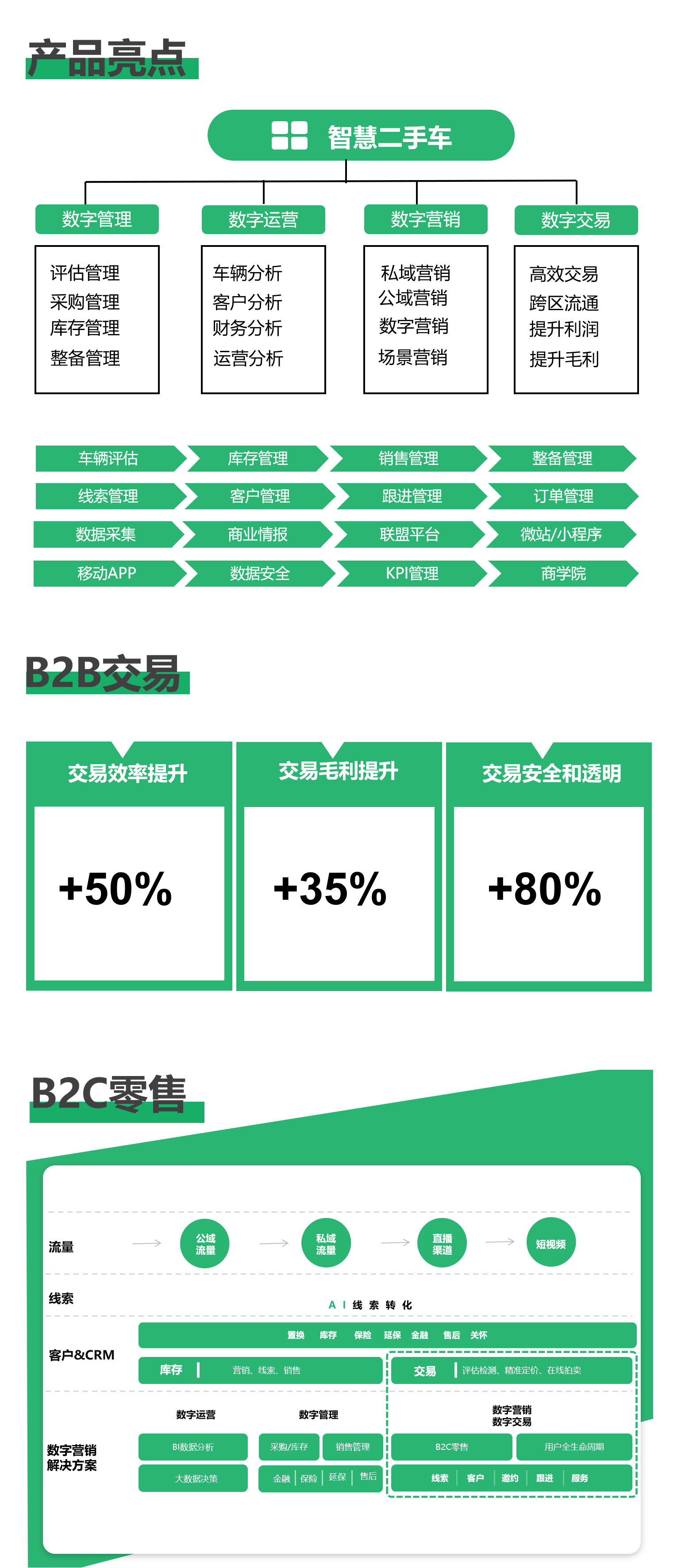 丰车智慧二手车数字化解决方案图片