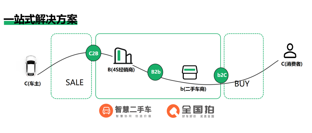 智慧二手车图片
