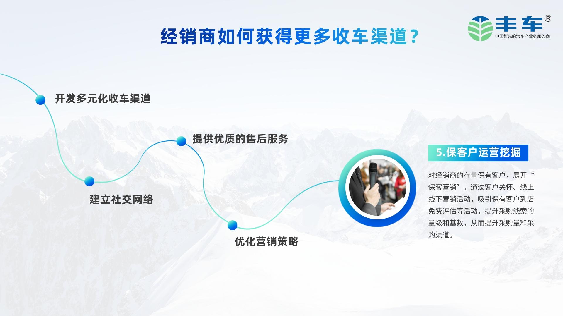 丰车智慧二手车数字化解决方案-图片