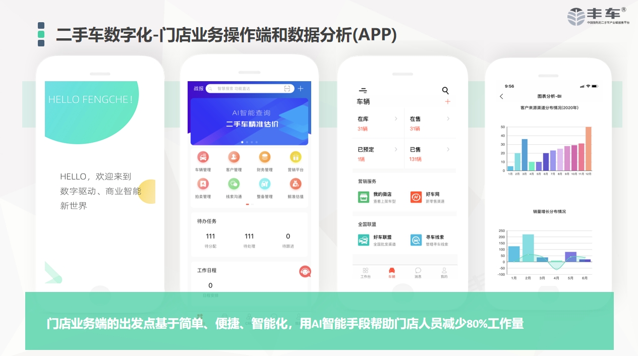 丰车检测宝-二手车评估检测系统图片